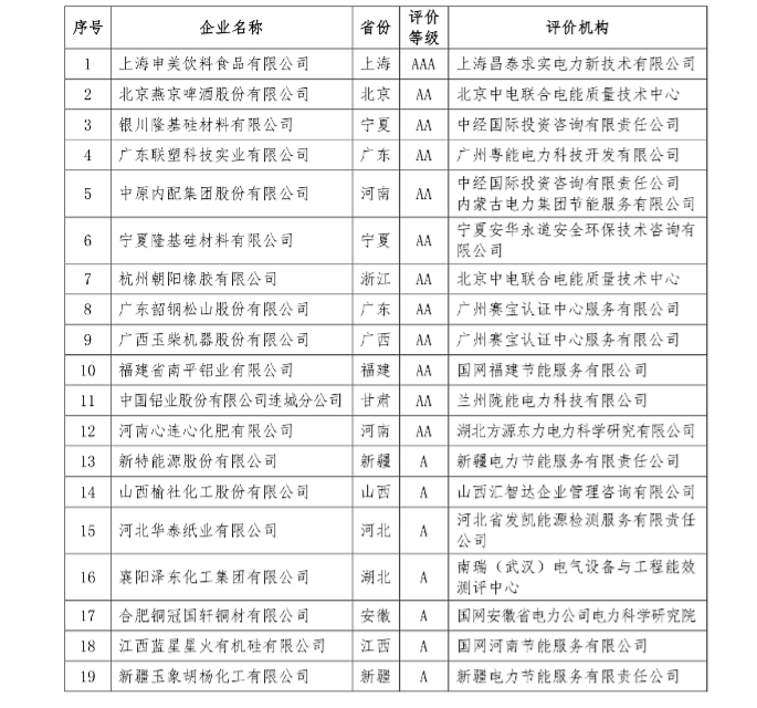 工業(yè)領域電力需求側管理工作簡報（2016年第1期）