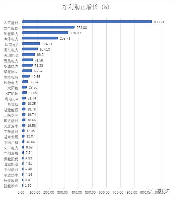 電力行業(yè)三季度―火電收入回升，水電收入下滑