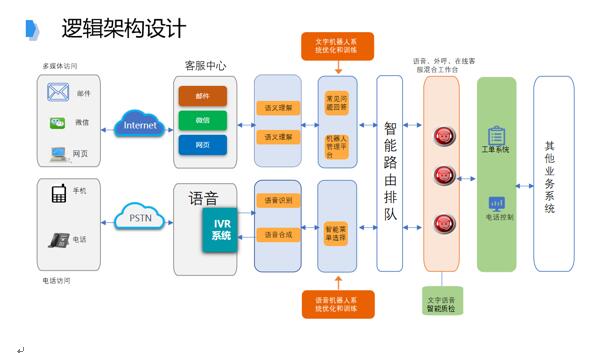 追求卓越品質(zhì)，提升IT共享服務水平