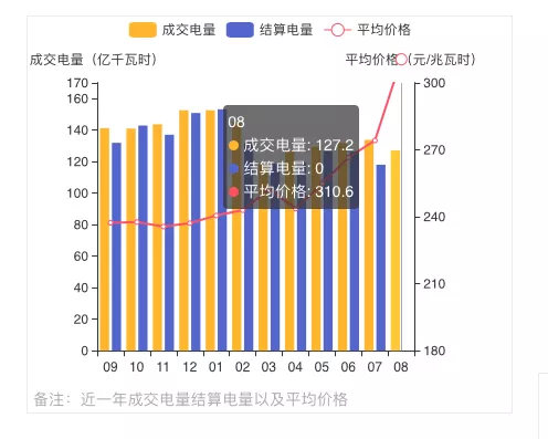 蒙西2021年發(fā)電量調(diào)控征求意見: 競、平價(jià)風(fēng)、光項(xiàng)目保量保價(jià)小時(shí)數(shù)降至400/300h