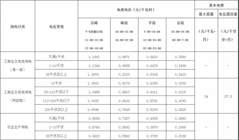 廣西：大力推廣峰谷分時(shí)電價(jià)機(jī)制 促進(jìn)能源綠色低碳發(fā)展！