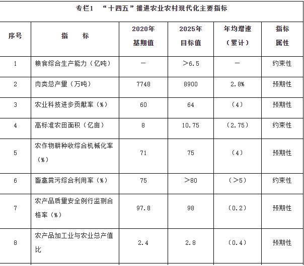 國(guó)務(wù)院：加強(qiáng)鄉(xiāng)村清潔能源建設(shè)，因地制宜推動(dòng)農(nóng)村地區(qū)光伏、風(fēng)電、生物質(zhì)能源多元化利用