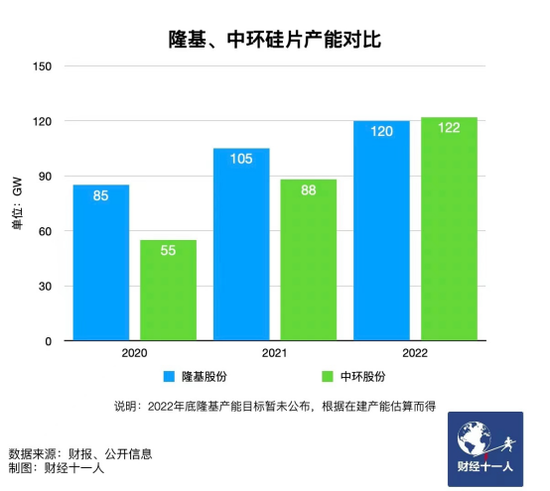 新能源行業(yè)，誰能在虎年稱王？