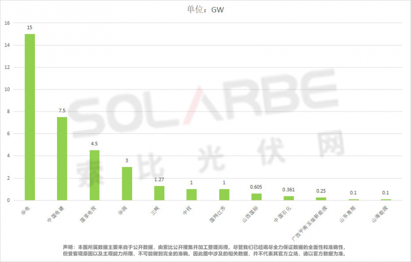 單面540W+均價(jià)1.83元、雙玻1.86元，開年35GW組件中標(biāo)一覽！