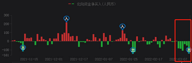 A股持續(xù)暴跌，光伏頭部企業(yè)卻成市場避風(fēng)港！