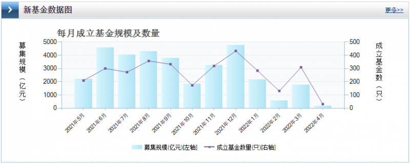 光伏板塊暴跌4.8%，市場(chǎng)“黃金坑”若隱若現(xiàn)！