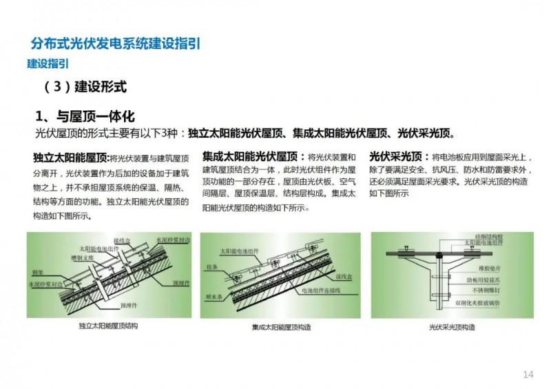 三類光伏定制負(fù)面清單！宣城市發(fā)布光伏發(fā)電項目空間布局專項規(guī)劃(2021-2035年)