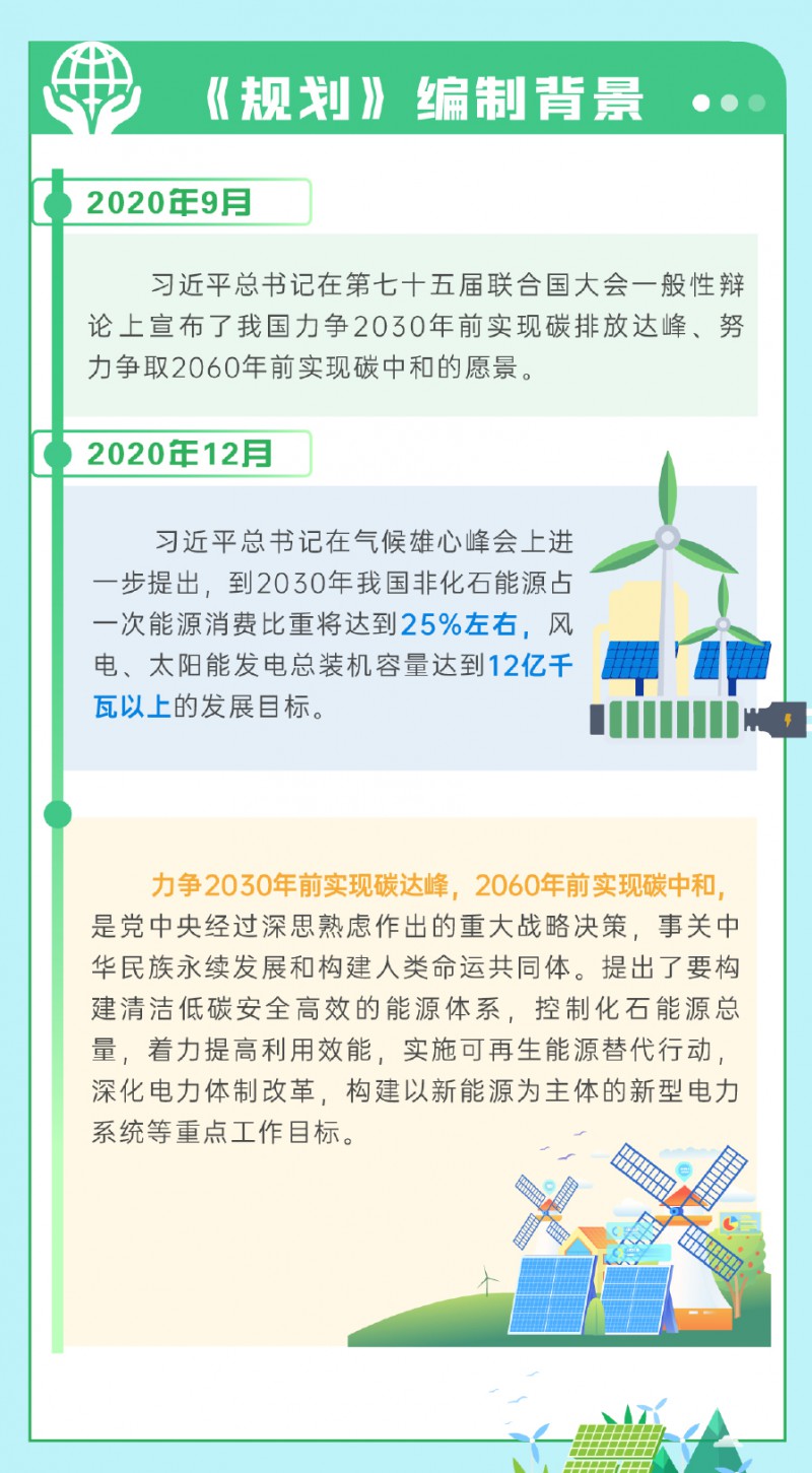 一圖讀懂《貴州省新能源和可再生能源發(fā)展“十四五”規(guī)劃》