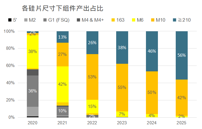 還在擔(dān)心210組件可靠性？央國企大單已接踵而至