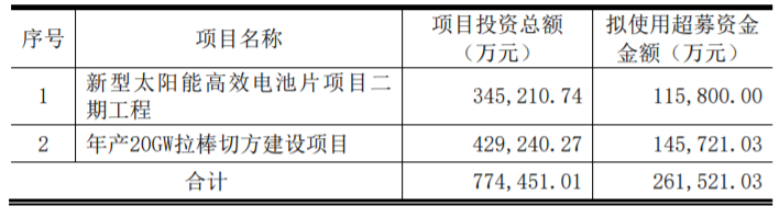 東方日升、晶科、阿特斯同時(shí)擴(kuò)產(chǎn)！