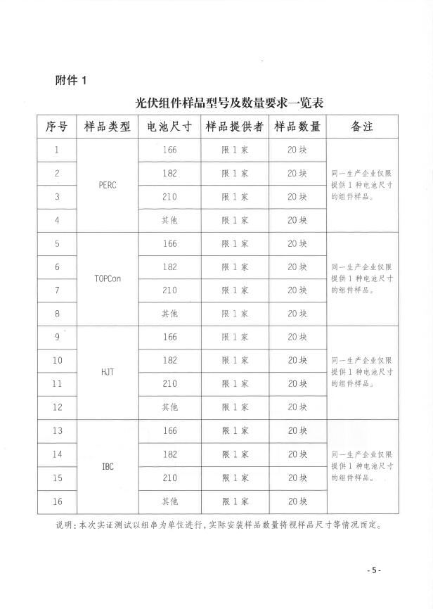 CPVT發(fā)布“關(guān)于組織開展光伏組件產(chǎn)品免費(fèi)戶外實證測試公益活動的通知”