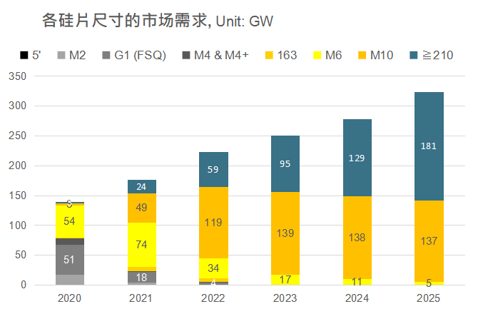 還在擔(dān)心210組件可靠性？央國企大單已接踵而至