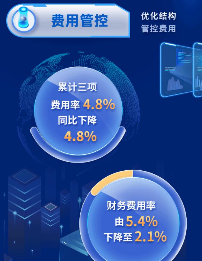 中環(huán)股份2021年度及2022年一季度報告：2022年Q1營收133.68億，同比增長79.13%！