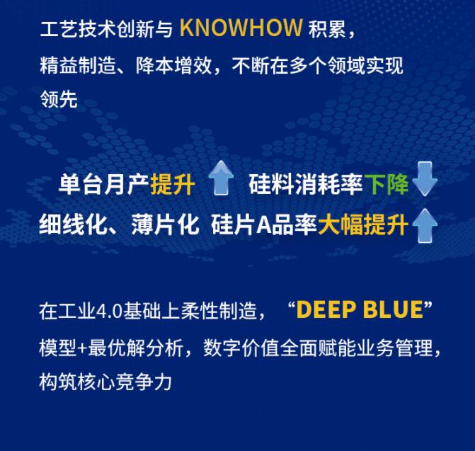 中環(huán)股份2021年度及2022年一季度報告：2022年Q1營收133.68億，同比增長79.13%！