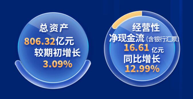 中環(huán)股份2021年度及2022年一季度報告：2022年Q1營收133.68億，同比增長79.13%！