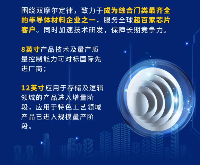 中環(huán)股份2021年度及2022年一季度報告：2022年Q1營收133.68億，同比增長79.13%！