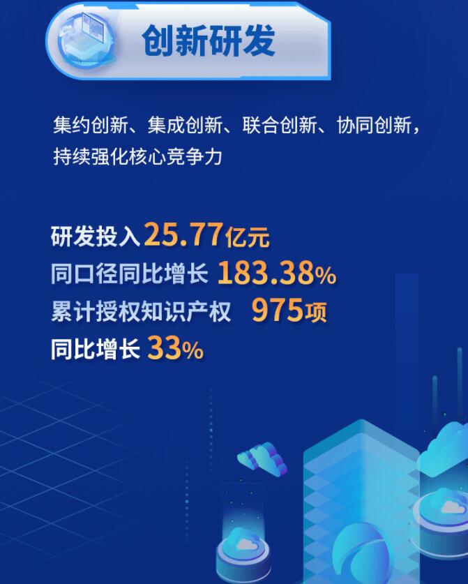 中環(huán)股份2021年度及2022年一季度報告：2022年Q1營收133.68億，同比增長79.13%！