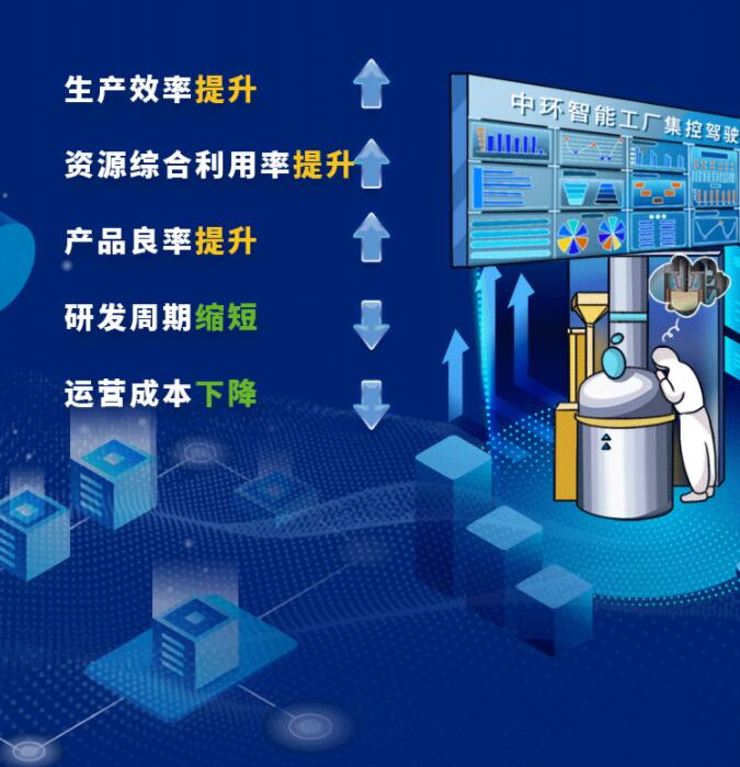 中環(huán)股份2021年度及2022年一季度報告：2022年Q1營收133.68億，同比增長79.13%！