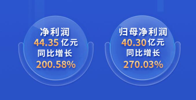 中環(huán)股份2021年度及2022年一季度報告：2022年Q1營收133.68億，同比增長79.13%！