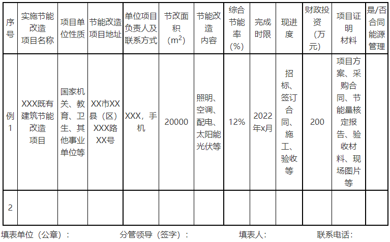 廣西欽州：推進安裝高轉(zhuǎn)換率光伏發(fā)電設施，鼓勵公共機構建設連接光伏發(fā)電