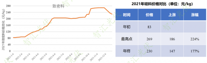 年過快半，還記得2021年光伏行業(yè)都發(fā)生過哪些大事么？