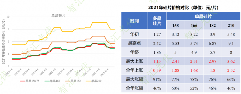 年過快半，還記得2021年光伏行業(yè)都發(fā)生過哪些大事么？