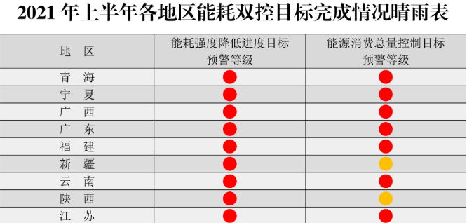 年過快半，還記得2021年光伏行業(yè)都發(fā)生過哪些大事么？