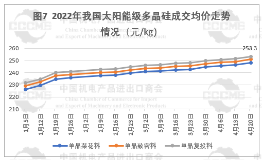 光伏市場(chǎng)前景“廣闊” 硅片、電池等產(chǎn)品出口量大幅增長(zhǎng)！