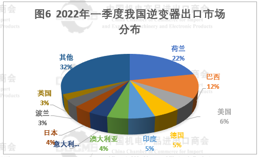 光伏市場(chǎng)前景“廣闊” 硅片、電池等產(chǎn)品出口量大幅增長(zhǎng)！