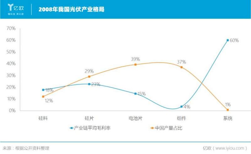 誰主沉浮！中外光伏十年余博弈終“落幕”