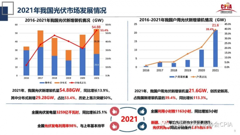 誰主沉??！中外光伏十年余博弈終“落幕”