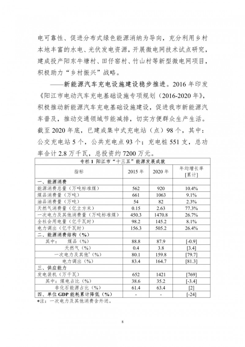 著力打造多元清潔能源供應體系！廣東陽江市發(fā)布《能源發(fā)展“十四五”規(guī)劃》（征求意見稿）