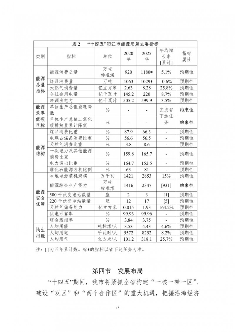 著力打造多元清潔能源供應體系！廣東陽江市發(fā)布《能源發(fā)展“十四五”規(guī)劃》（征求意見稿）