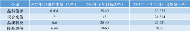 光伏產(chǎn)業(yè)上游大賺下游增收不增利，分布式布局“花落”誰家