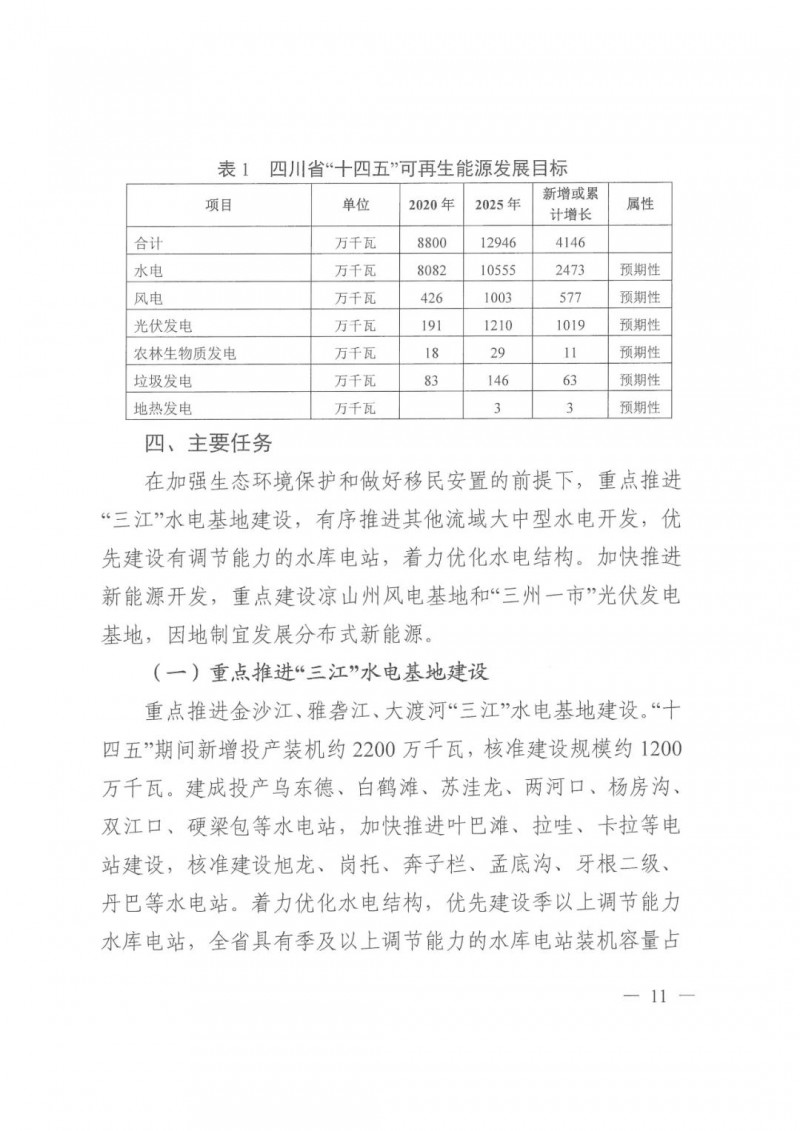 光伏發(fā)電1000萬(wàn)千瓦！四川省公布“十四五”可再生能源發(fā)展規(guī)劃