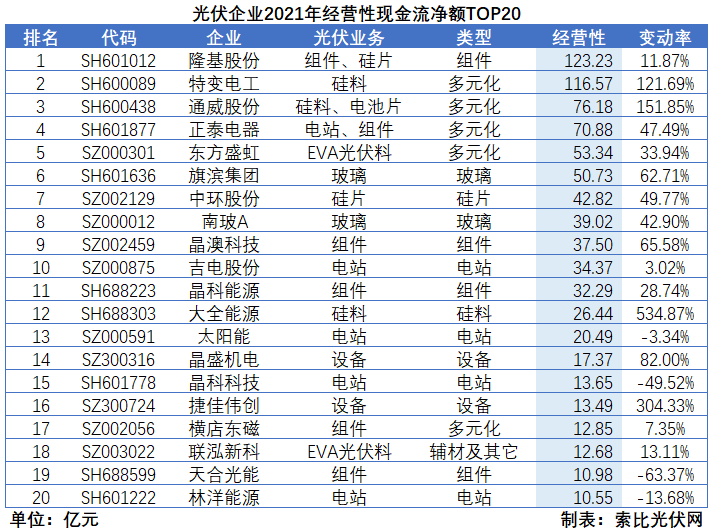 光伏企業(yè)2021年報總結(jié)