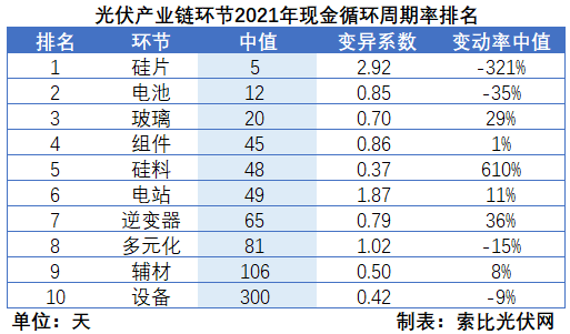 光伏企業(yè)2021年報總結(jié)