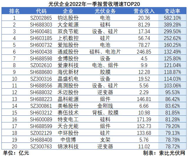 “一超多強”格局成為歷史，電池組件廠商迎來困境反轉