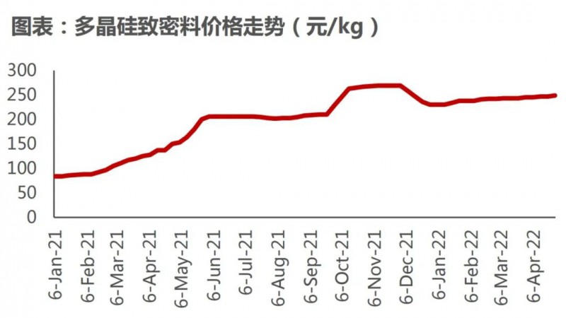 國資入局分布式，萬億光伏市場恐“變天”