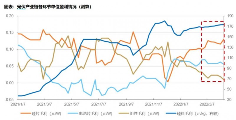 國資入局分布式，萬億光伏市場恐“變天”