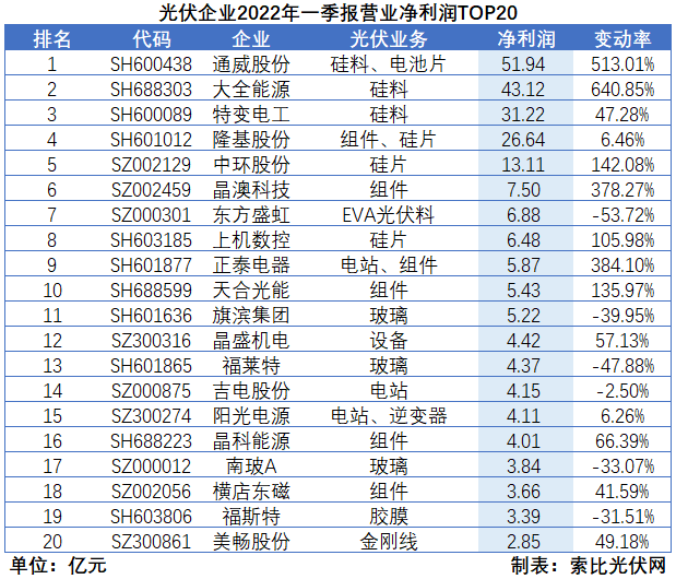 “一超多強”格局成為歷史，電池組件廠商迎來困境反轉