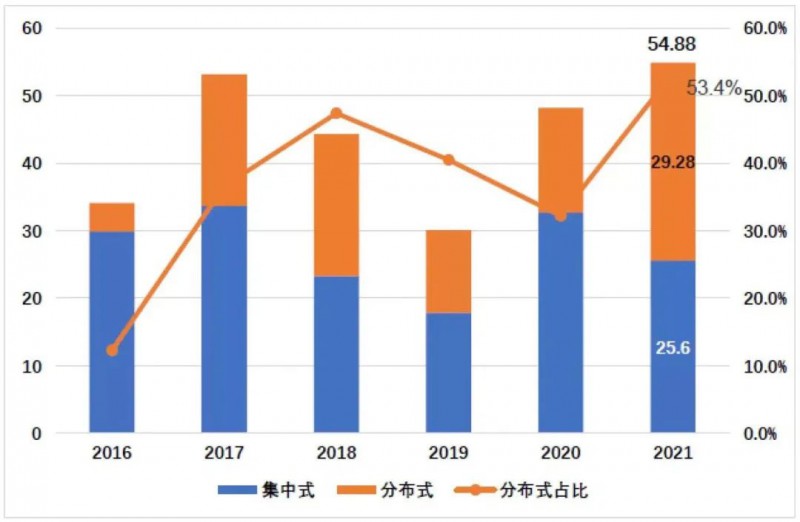 國資入局分布式，萬億光伏市場恐“變天”