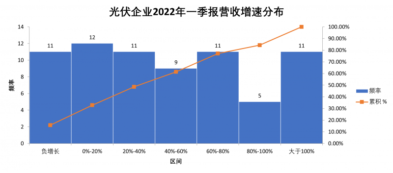 “一超多強”格局成為歷史，電池組件廠商迎來困境反轉