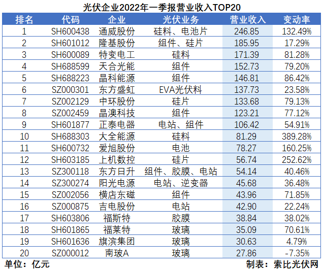 “一超多強”格局成為歷史，電池組件廠商迎來困境反轉