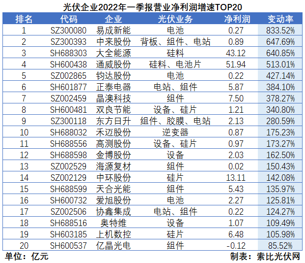 “一超多強”格局成為歷史，電池組件廠商迎來困境反轉