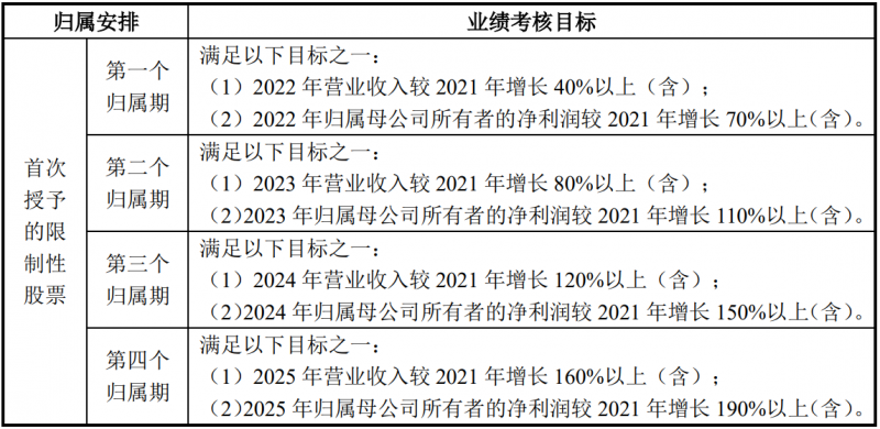 未來(lái)四年經(jīng)營(yíng)業(yè)績(jī)CAGR或超30%！陽(yáng)光電源宣布回購(gòu)股份用于股權(quán)激勵(lì)