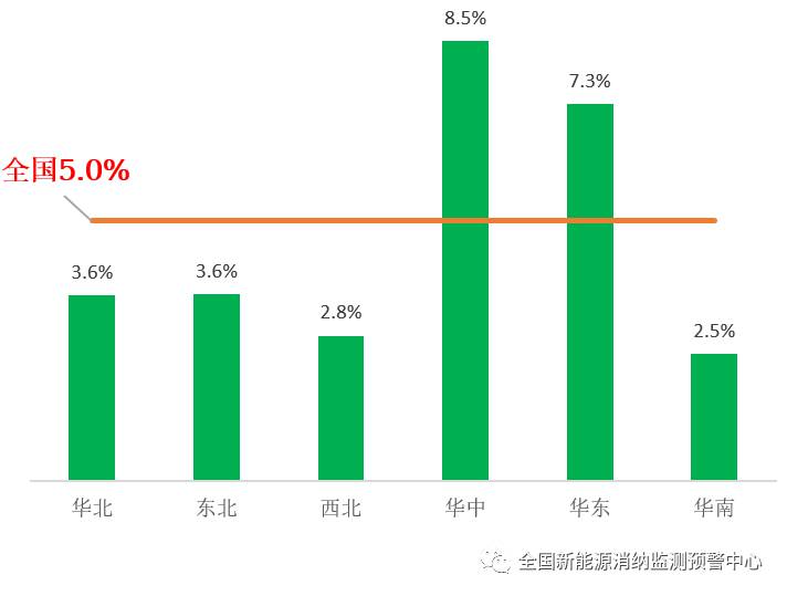 國(guó)家能源局：2022年一季度光伏新增裝機(jī)1321萬(wàn)千瓦，同比增長(zhǎng)138%！