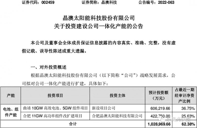 超100億！晶澳擬投資10GW電池、16GW組件擴(kuò)建項(xiàng)目