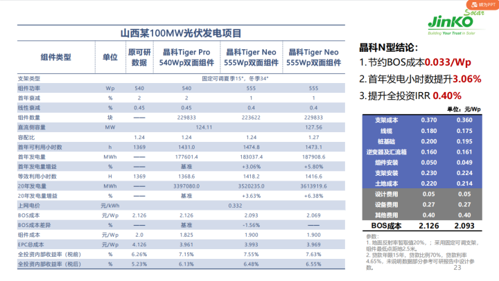 N型“正當年” 全面發(fā)力多場景融合！