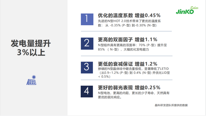 N型“正當年” 全面發(fā)力多場景融合！